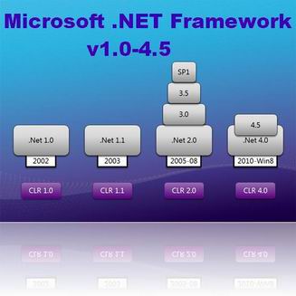 скачать бесплатно Microsoft .NET Framework 1.0 2.0 3.0 3.5 3.5 SP1 4.5